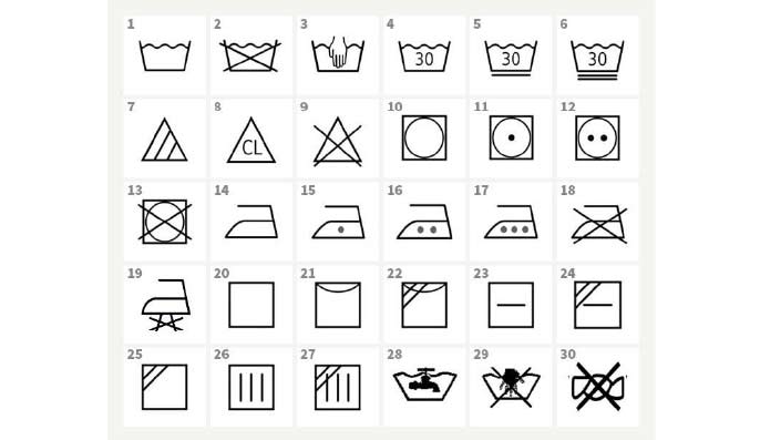 Short guide to wash and dry symbols